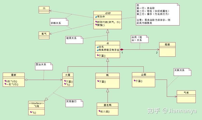 五分钟看懂UML类图与类的关系详解(关系关联聚合五分钟看懂) 软件开发