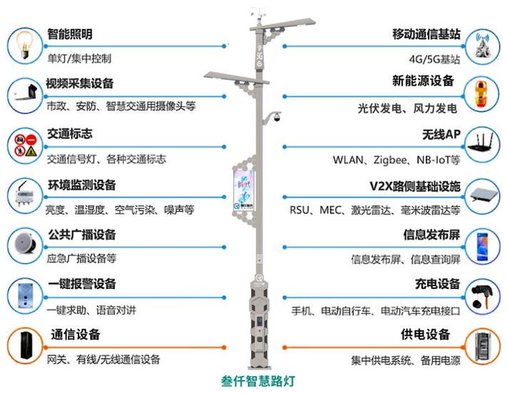 国内智慧灯杆市场分析报告：智慧灯杆系统产业链(智慧灯杆华为企业城市) 排名链接