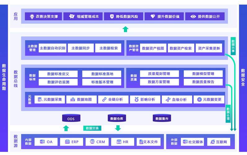 信息系统集成技术与软件开发策略(系统集成开发系统信息数据) 排名链接