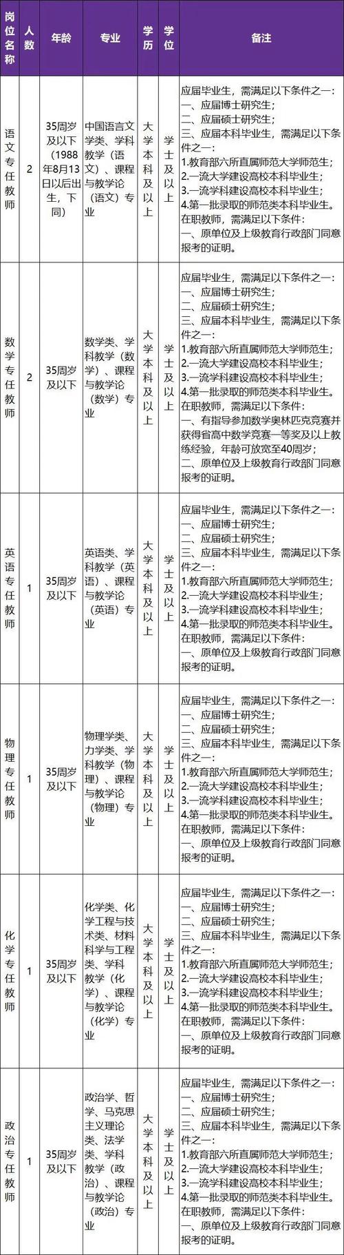 最新！金华这些事业单位、国企正在招聘(聘用报名岗位招聘人员) 99链接平台