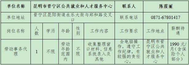 2022年昆明市晋宁区政务服务中心招聘22人 4500元/月 专业不限(晋宁政务服务中心窗口服务) 排名链接