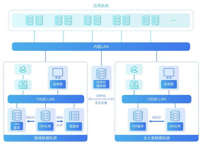 达梦数据库技术架构演进与应用全记录(架构数据库演进集群上世纪) 99链接平台