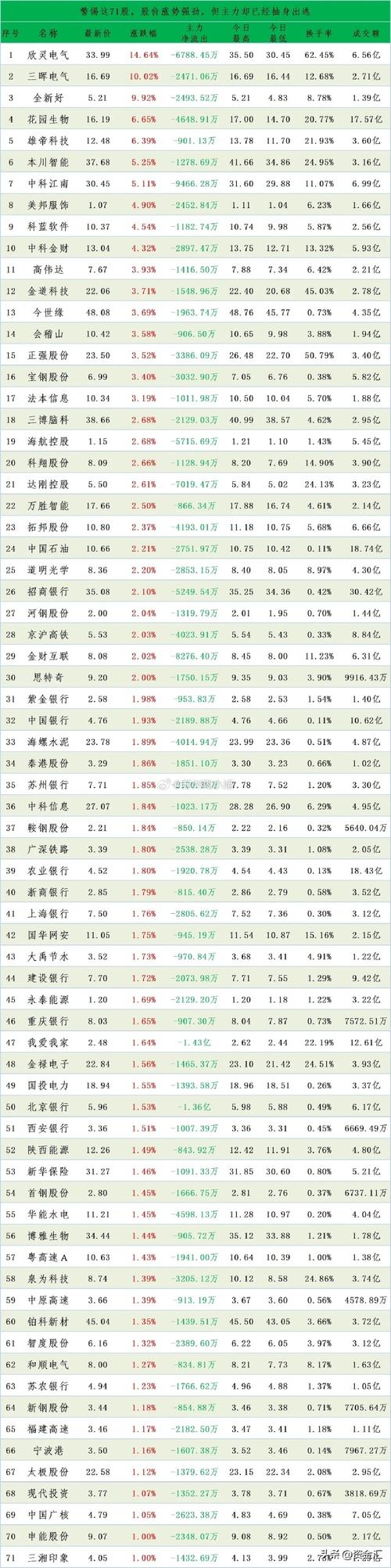 大幅买入了这些股(股份科技药业光电电子) 排名链接