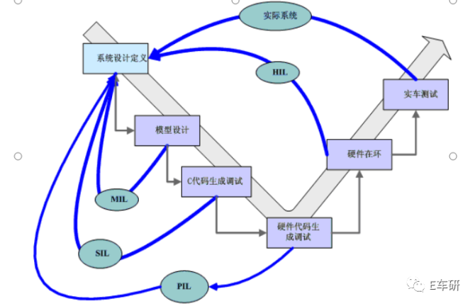 是否也会逐步走向平台式开发？(开发嵌入式平台开发人员项目) 软件优化