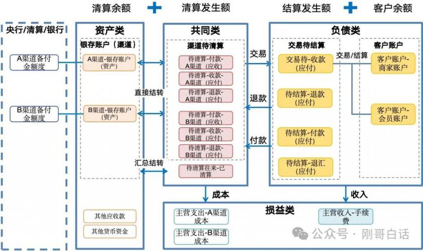 全局方案深度解析(结算数据清算账务商户) 排名链接