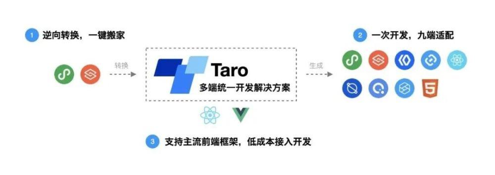 推出多端统一开发解决方案Taro(鸿蒙京东开发之家华为) 排名链接