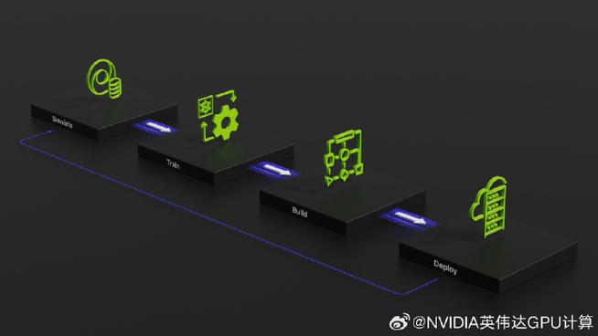 借助多摄像头追踪工作流优化大型空间内的流程(摄像头工作流追踪微服部署) 99链接平台