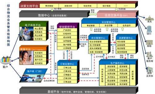 聚合物流系统（4PL）解决方案该如何搭建？这是我的设计思考(配送承运骑手系统设计) 排名链接