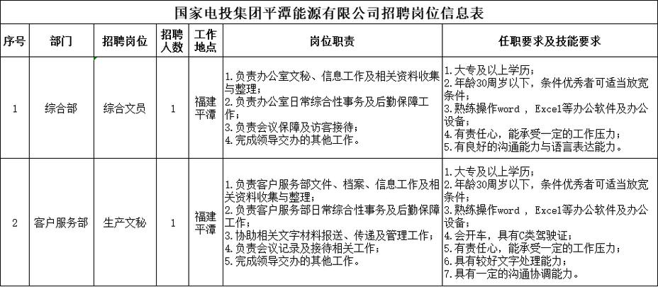 微招聘丨国家电投集团平潭能源有限公司招聘公告(平潭能源招聘应聘国家) 排名链接