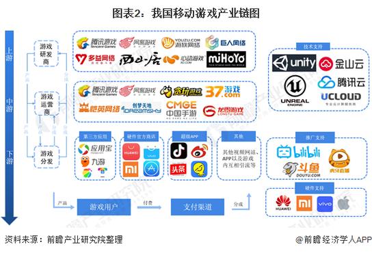 或将深刻重塑游戏产业格局与发展路径，相关产业链梳理！(生成技术游戏金融界突破) 排名链接