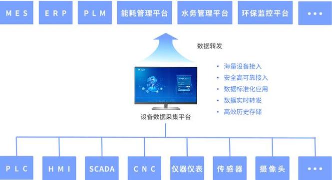 智能化监控告警系统：基于物联网移动网络通信服务平台的设计与实现(告警数据信息监控通知) 99链接平台