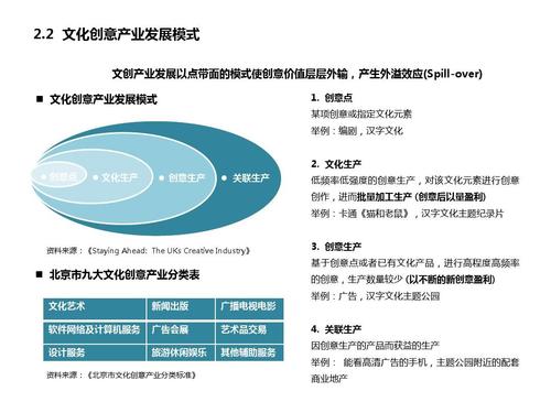 新媒体时代文化创意产业发展探索(创意文化产业媒体类产品) 软件优化
