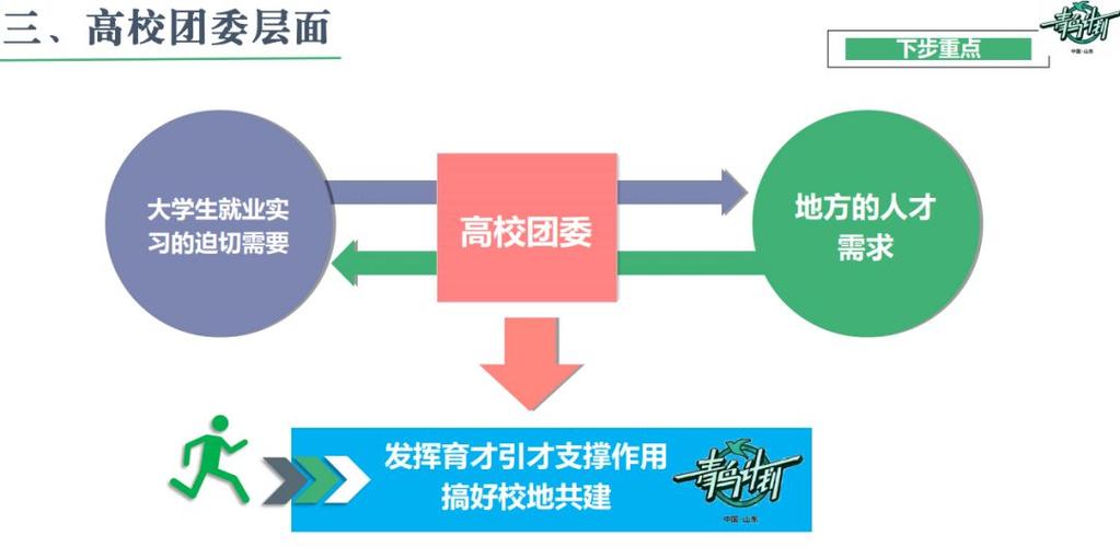 周村创新实施“青鸟计划·双团籍”制度(大学生团籍青鸟齐鲁高校) 软件开发