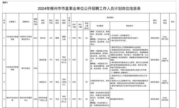 第1招考|郴州市中贵科技有限公司招聘技术人员6名简章(材料天赐氟化企业黄沙) 软件开发