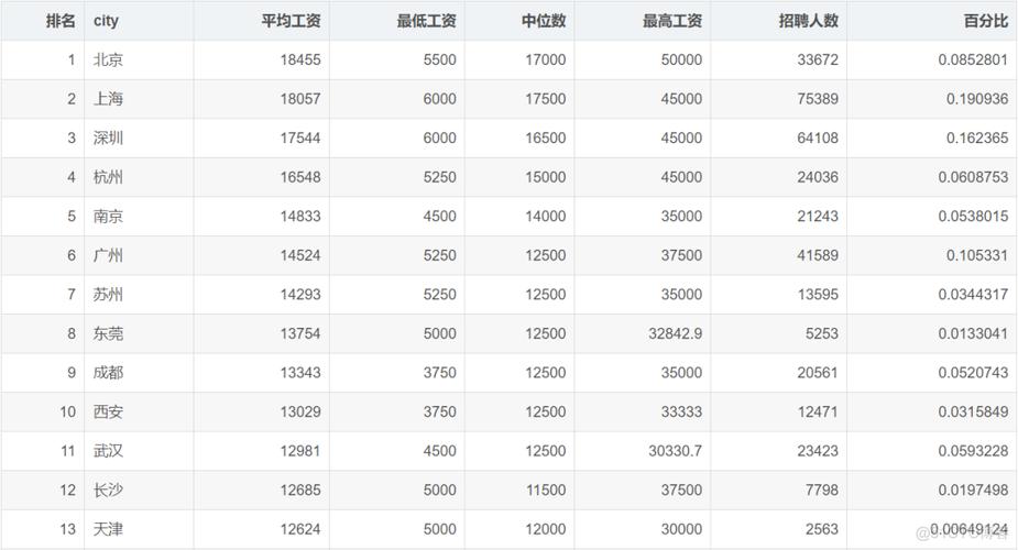 月薪八千五算高收入水平吗？(行业月薪水平薪资自己的) 软件优化