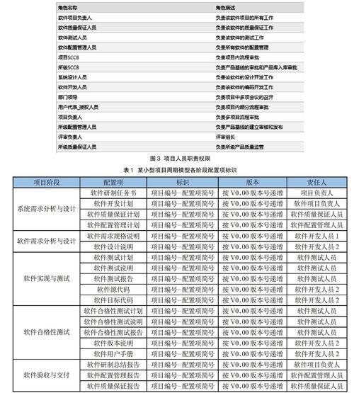 如何使软件标准真正能够落地？且看《深入理解GJB5000A》公开课！(软件计算所标准公开课理解) 99链接平台