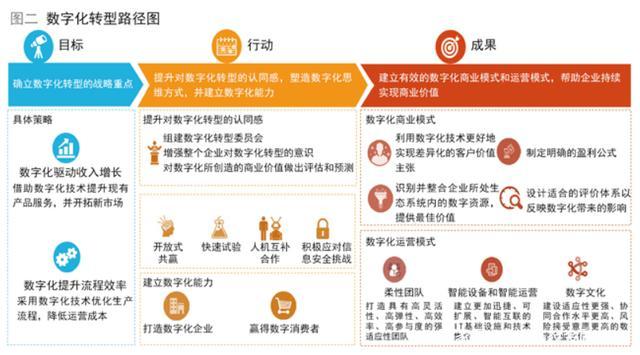 如何做有价值的企业？宁波首家“国字头”软件公司这样说(企业有价值软件数字化如何做) 99链接平台