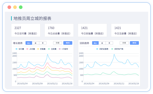 APP渠道推广统计：应用市场分析和多渠道统计方法(渠道用户推广统计数据) 排名链接