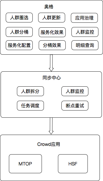 闲鱼如何高效承接并处理用户纠纷(人群用户高效能力承接) 软件优化