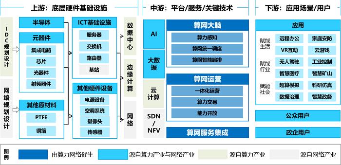 AI算力产业链全景梳理(芯片数据中心服务器模型计算) 软件优化