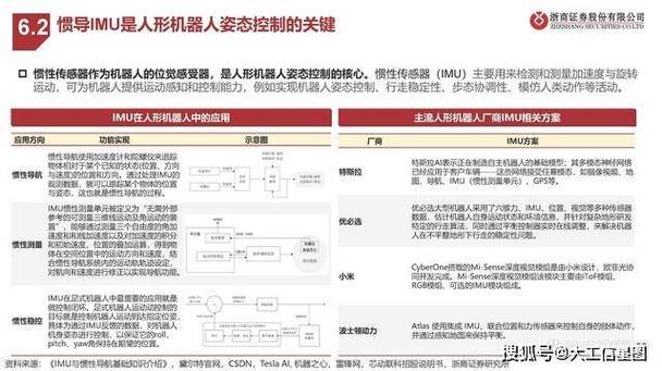 目前处于研究开发阶段(金融界机器人人形公司传感器) 排名链接