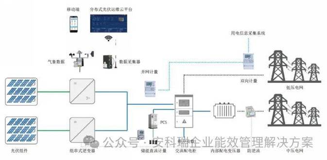 从电路设计到软件开发到平台搭建——分布式物联网实操讲解(联网平台分布式控制器开发) 99链接平台