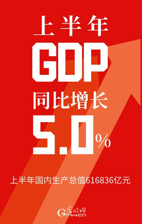 年中经济观察｜2024年中国经济“半年报”释放这些信号(年中同比增长半年报经济释放) 排名链接