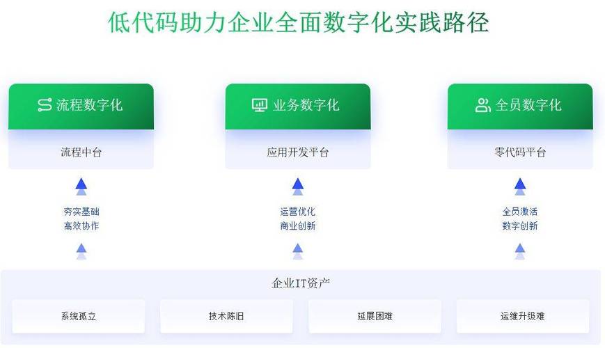 用低代码开发工具高效构建企业门户(企业代码门户平台高效) 99链接平台