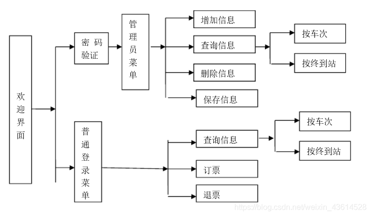 C语言/C++编程大神？打造——火车订票系统！(火车语言订票请输入信息) 99链接平台