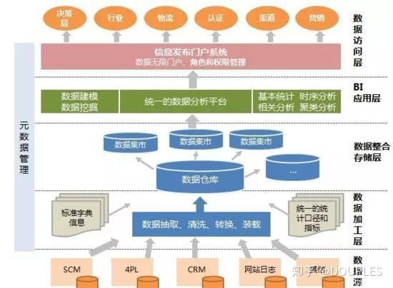 面向大数据处理的数据流编程模型和工具综述(数据流模型编程数据计算) 99链接平台