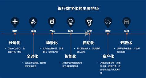 银行数字化转型进程中内容运营的探讨与建设(内容用户运营银行数字化) 软件开发