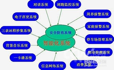 这个要求你满足嘛？(弱电月薪项目经理智能化系统) 软件优化