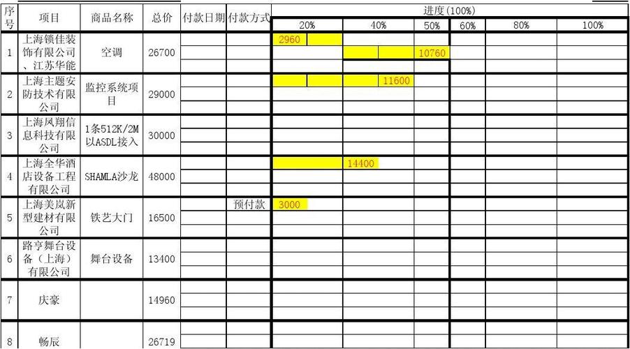 付款进度计划(项目进度计划分析成本) 软件优化