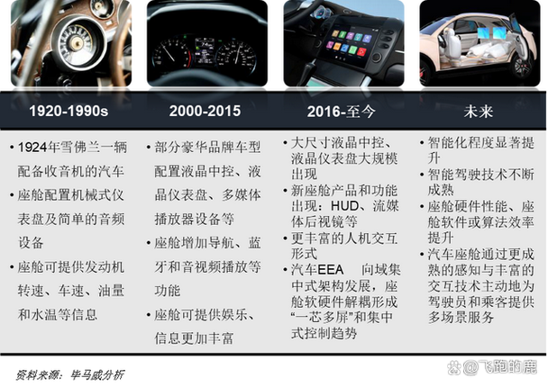 一天吃透一条产业链：智能座舱(座舱智能吃透产业链汽车) 99链接平台