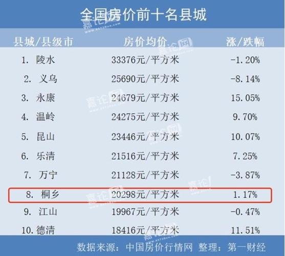 房价却卖大几千上万元(开发商成本房价面积土地) 软件开发