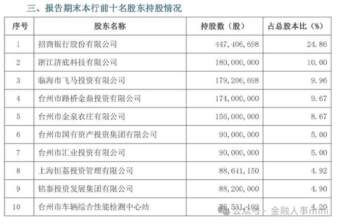 2021级高中生职业调查之关于银行职员的职业调查报告——台州银行(银行职业这一银座工作) 软件优化