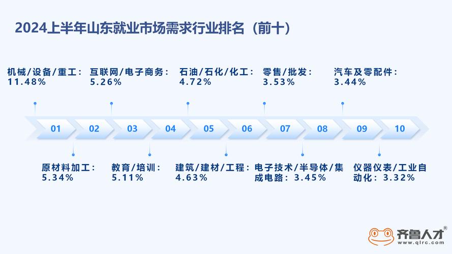 青岛高新区排名第一(高新区产业人才发展齐鲁) 软件开发