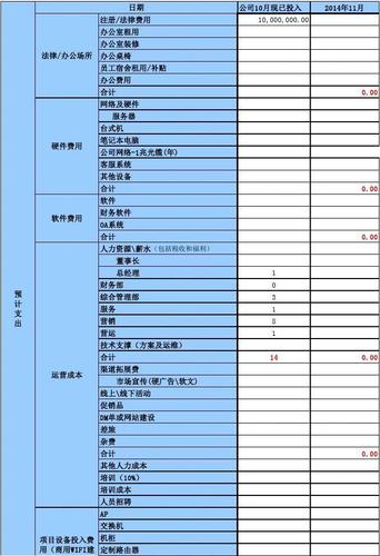 就这么简单(项目成本预算数据进度) 软件开发