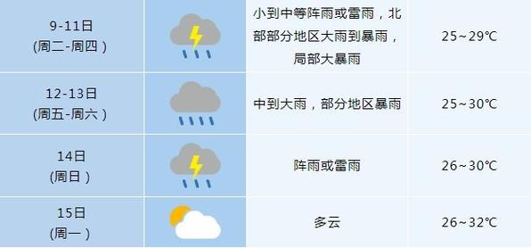 本周富宁县天气前景与降雨策略(降雨天气局部阵雨匹夫) 软件优化