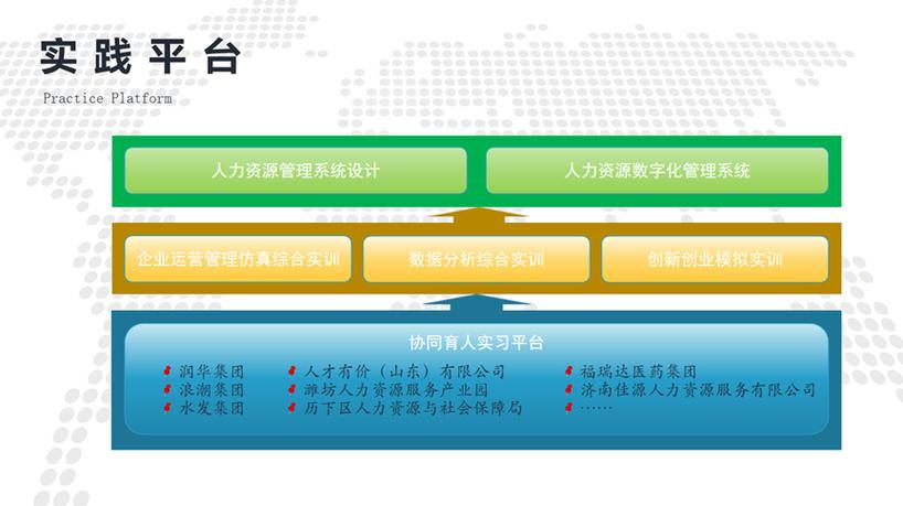 创新打造人力资源管理系统促进“数字+人力资源”行业整体效能提升——潍坊人力资源服务数字化转型纪实（二）(员工人力资源管理数字化人才) 软件开发