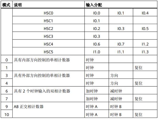 如何学会PLC编程(编程自己的学习江山解决问题) 软件开发