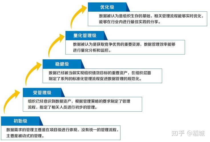 关于CQI-14 汽车保修体系评估与最佳实践(保修评估维修消费者几点) 99链接平台