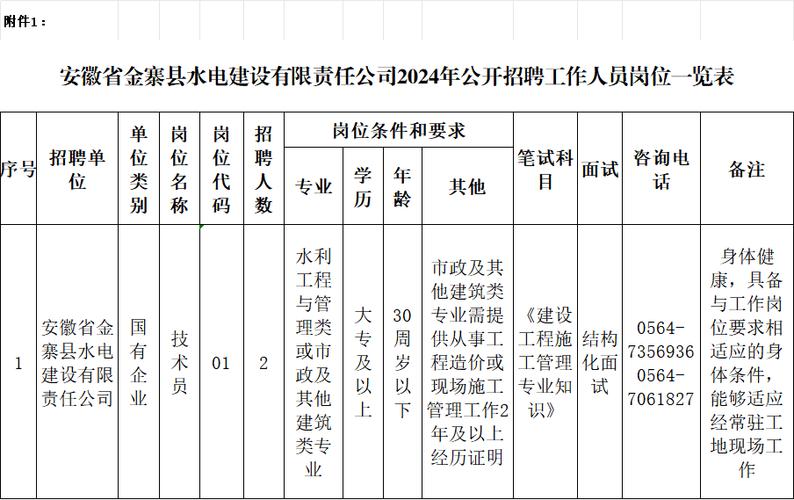 园区部分国企公开招聘！(负责产业相关项目投资) 软件优化