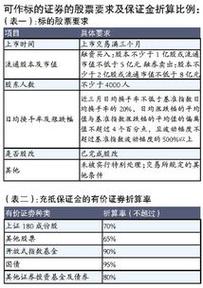 融资融券开户需要多久？(开户融资营业部账户券商) 99链接平台