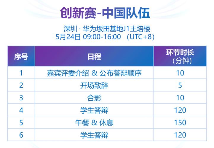 华为ICT大赛2023-2024河南省实践赛决赛入围名单及相关安排公布(华为决赛大赛晋级赛道) 99链接平台