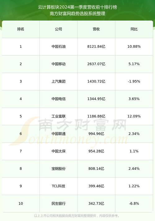 用友网络历史表现如何？是否具备长期持有的价值？(用友股价网络指数表现) 软件开发