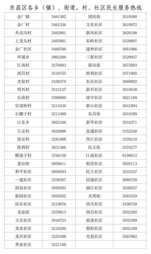 上海公布162个家电维修电话+507个维修点！收藏备用(备用家电维修维修点收藏公布) 软件开发