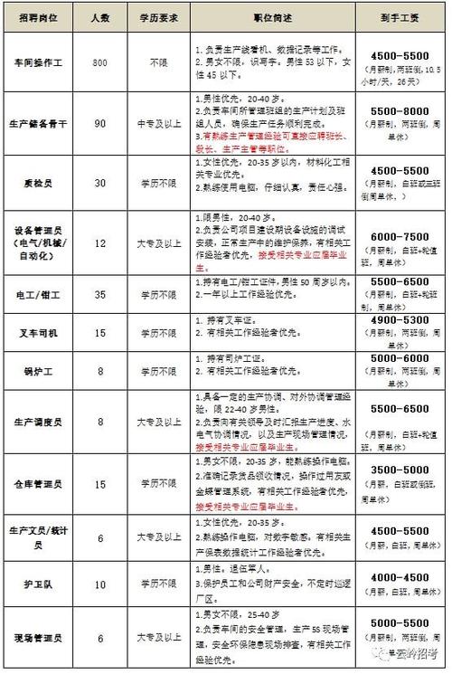 CBEA招聘汇丨赢合科技/星恒电源/赣锋电池等热招岗位信息汇总(岗位以上学历具备能力工作经验) 99链接平台