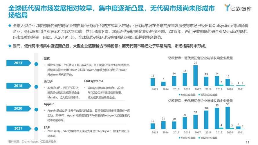 看低代码的本质(代码平台业务市场大众) 软件优化