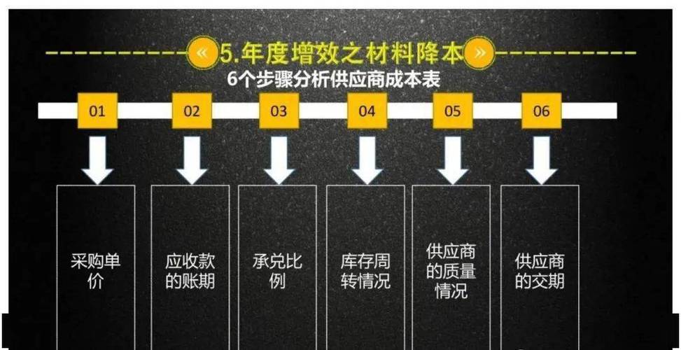 如何更有效地进行增效降本？深度用云提供了一种解题思路(阿里增效业务成本架构) 软件优化